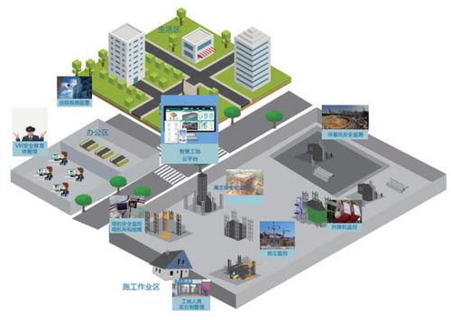 智慧建筑工地整體解決方案