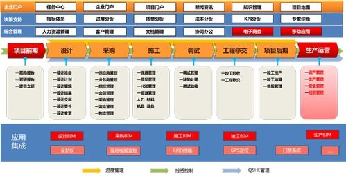 高效管控 大型工程項目集團案例賞析