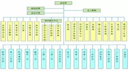 【一周精選】開展EPC?先別急,來看看您的項目管理體系過關嗎?