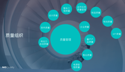 蔚來上榜國內(nèi)汽車質(zhì)量排行榜單,中國智造躋身全球豪華品牌行列