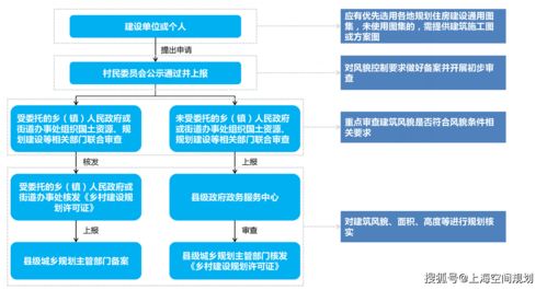 國土空間規劃 貴州省村莊與農房風貌建設管控路徑研究