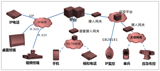 一屏決策千里,捷視飛通助力雪亮工程視聯網建設