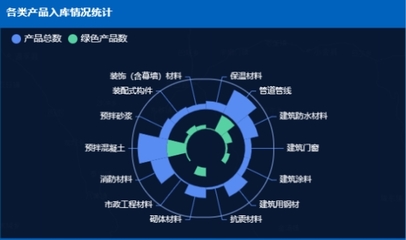 &ldquo;互聯(lián)網(wǎng)+&rdquo;助力成都邁入建材使用管理&ldquo;大數(shù)據(jù)&rdquo;時代