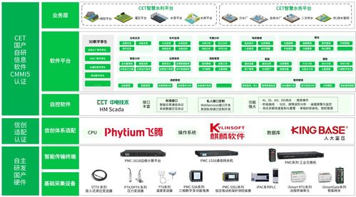 通水成功 cet中電技術(shù)為寧夏紅寺堡揚水支干渠支泵站改造工程賦能