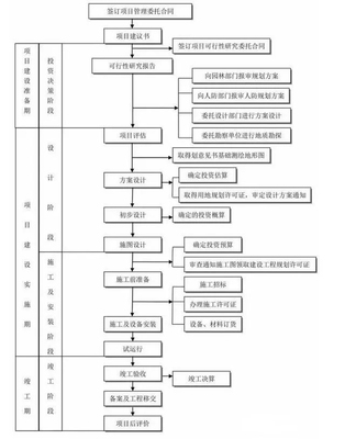 消防工程建設(shè)項目最全流程,保證你知道的沒這么細