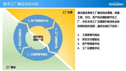 【技術貼】?？怂箍礟PM為您的數字化工廠項目保駕護航