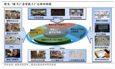 國信證券-工程機械數字化轉型升級之典范--三一重工