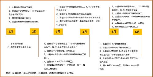 鴻坤工程管理建設的進階之道