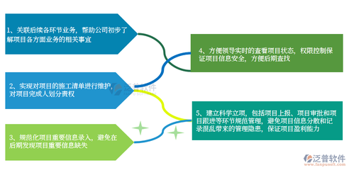工程管理軟件作用