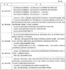 09一級建造師 建設工程項目管理 復習指導 29