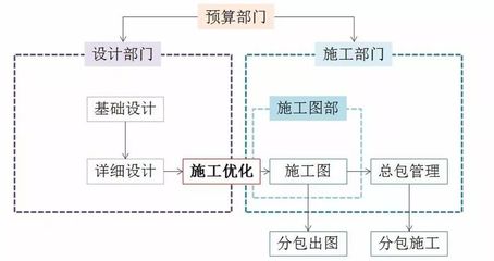 日本考察之 藤田建設工業株式會社--藤田技術研發中心、藤田PC工廠