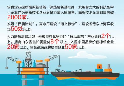 穩(wěn)扎穩(wěn)打有干頭 煙臺發(fā)布全面推進(jìn)質(zhì)量強(qiáng)市建設(shè)實(shí)施意見