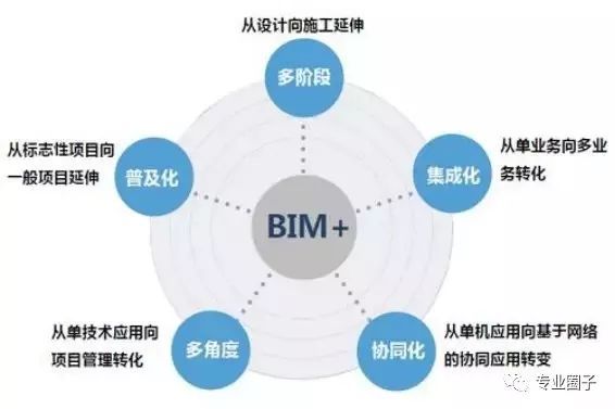 BIM技術(shù)在深圳機(jī)場新一期擴(kuò)建工程中的應(yīng)用