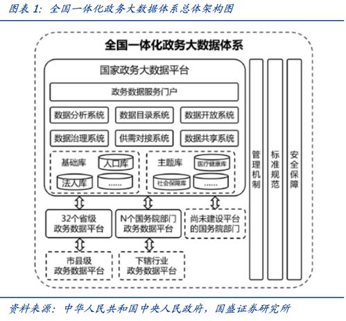 數(shù)據(jù)要素評估服務(wù)市場空間測算
