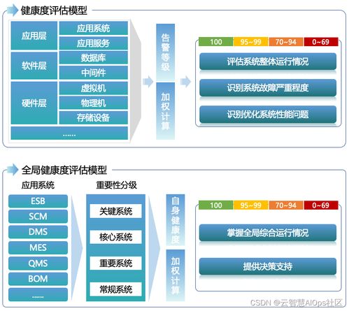 提質(zhì)增效 大型汽車制造業(yè)運維精細化管理建設(shè)實戰(zhàn)