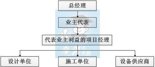 二級建造師 建設(shè)工程施工管理 2018年二級建造師 建設(shè)工程施工管理 考前檢測 用戶1054122158