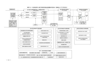 省廳:公布&ldquo;工程建設項目審批全流程事項清單&rdquo;