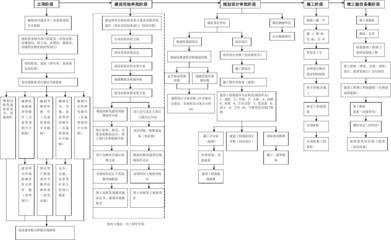 基建建設工程流程圖