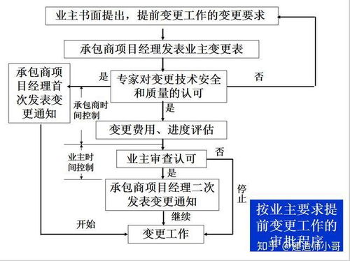 工程建設項目經理培訓講義,967頁建設項目含進度管理 費用控制,圖文并茂,非常詳細