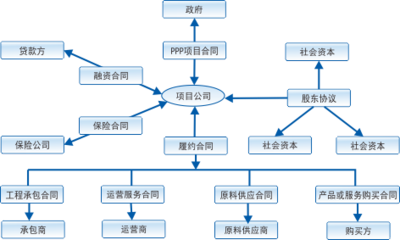 建投項目信息化:浙江省基礎建設投資集團信息化案例分析|浙江省工程項目審批管理系統-crm系統