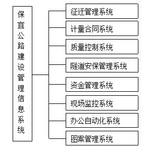 保宜高速公路建設工程管理信息化