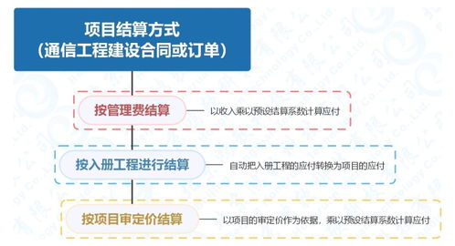 通信工程項目建設施工管理系統軟件