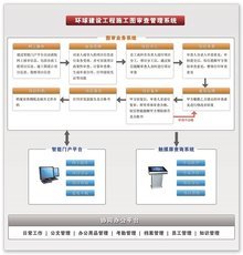 建設(shè)工程施工圖審查管理系統(tǒng)_360百科