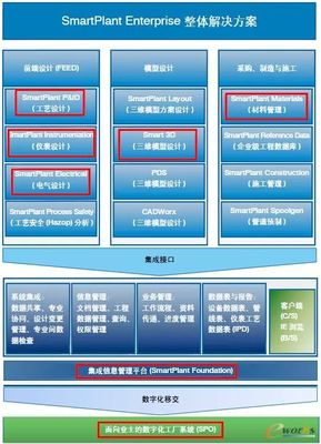 流程行業的&ldquo;智能化工廠&rdquo;思考!