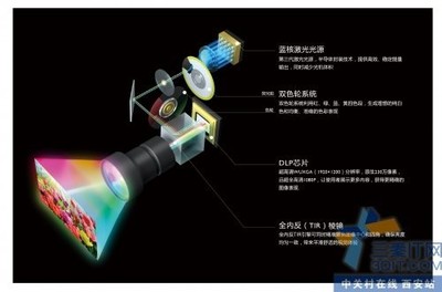 任意角度安裝 明基工程機LU9245年終大促