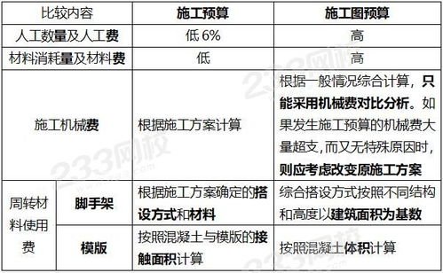 一建 項目管理 第二章建設工程項目成本管理必背20句