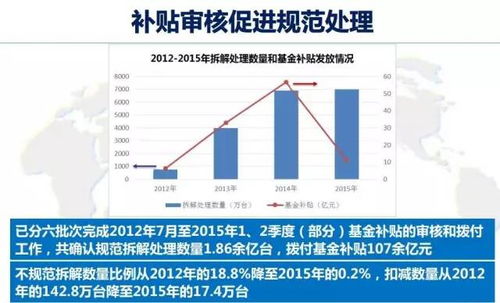 孫紹鋒 積極推行生產(chǎn)者責(zé)任延伸制度 廢棄電器電子產(chǎn)品管理制度建立與實(shí)施成效