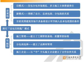 建設工程總包交鑰匙模式初探——中倫觀點下的建設工程管理