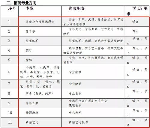 音樂生的多元就業(yè)前景 超越舞臺(tái)的無限可能