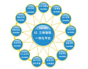 深圳市鴻圖智慧環(huán)境規(guī)劃設(shè)計(jì)簽約一卡易會(huì)員管理系統(tǒng)建設(shè)工程管理